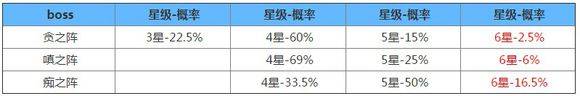 《阴阳师》御魂掉落概率统计 大蛇 百鬼夜行 课程表 百鬼 出货 八岐大蛇 副本 阴阳师御魂 结界 门票 闹钟 神秘 神速 业原火 符咒 阴阳师 御魂 新闻资讯  第3张