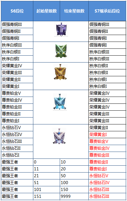 《王者荣耀》新赛季开启 迎来虞姬黄金皮肤“凯尔特女王” 峡谷 尾巴 守护 情报 亲爱 女神 秘密 连胜 就是我 计时 赶快 爆料 王者荣耀 勇者 虞姬 继承 段位 召唤师 妲己 新赛季 新闻资讯  第2张