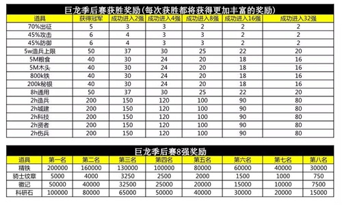 大战将开 列王的纷争第三届巨龙季后赛揭幕阵容公开  新闻资讯  第3张