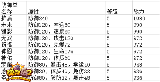 助你成就一代弹岛霸主 弹弹岛2高手进阶符文系统全解  新闻资讯  第2张