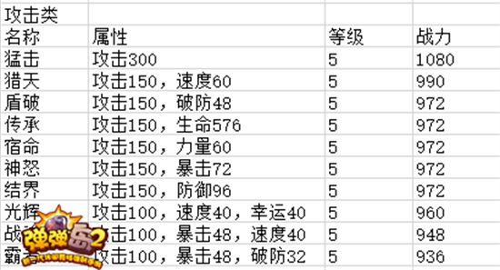 助你成就一代弹岛霸主 弹弹岛2高手进阶符文系统全解  新闻资讯  第3张