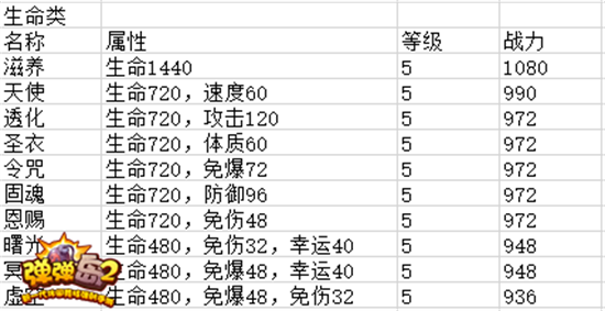 助你成就一代弹岛霸主 弹弹岛2高手进阶符文系统全解  新闻资讯  第4张