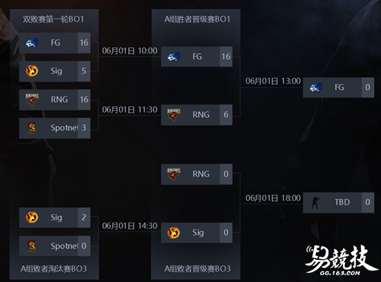 CSGO亚洲Minor首日回顾 牛仔再变暂停队  新闻资讯  第2张