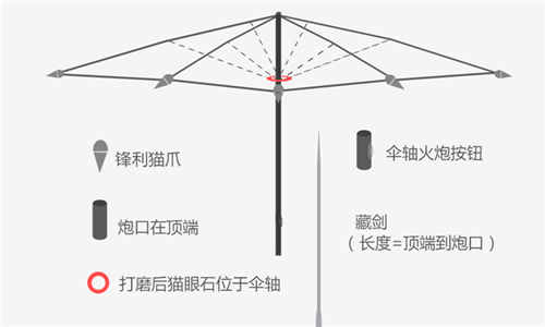 魅力值爆表 大圣之怒玩家创意武器盘点  新闻资讯  第5张