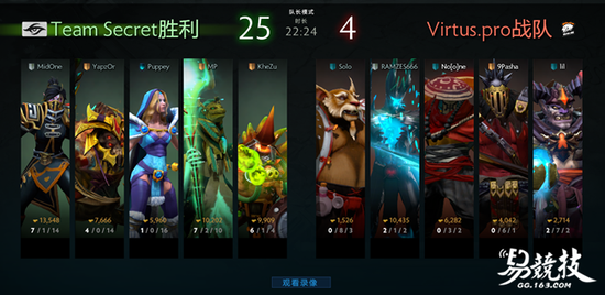 华丽的英雄海 俄罗斯战熊VP卫冕DOTA2巅峰联赛冠军  新闻资讯  第8张