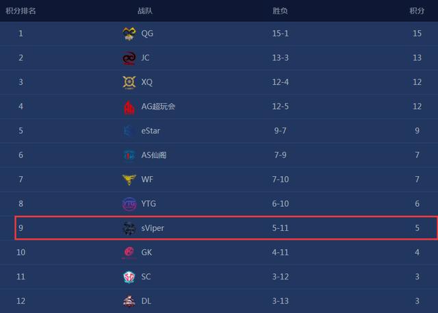 KPL春季赛第八周四支队伍锁定季后赛席位 嗨氏凭借KPL一路走红  新闻资讯  第1张