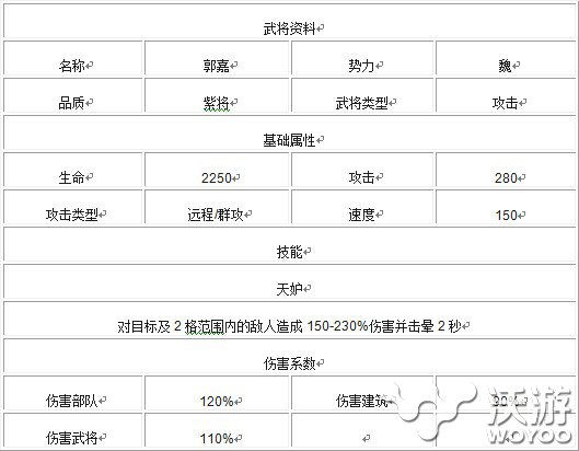 《进击吧！三国》武将郭嘉介绍技能属性详解 军师 功勋 奉孝 策略 病逝 三国武将 曹操 进击 郭嘉 三国 新闻资讯  第2张