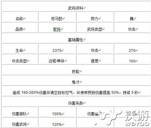 《进击吧三国》武将司马懿介绍技能属性解析 西晋王朝 将军 奠基 大将 三国武将 魏国 进击 司马 司马懿 三国 新闻资讯  第2张