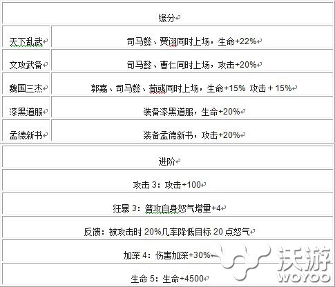 《进击吧三国》武将司马懿介绍技能属性解析 西晋王朝 将军 奠基 大将 三国武将 魏国 进击 司马 司马懿 三国 新闻资讯  第3张