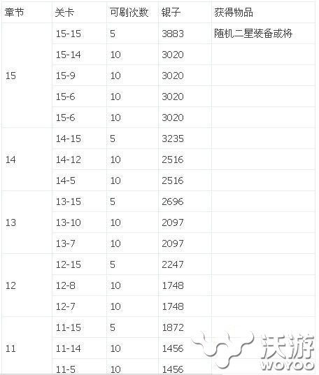 《唐门世界》银子怎么获取银子获得途径总结 五十 游戏攻略 第五 竞技场 银矿 竞技 唐门 唐门世界 体力 新闻资讯  第1张