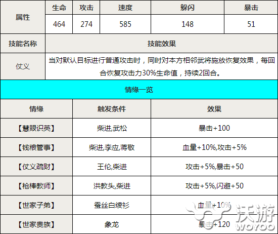 《全民水浒》柴进技能属性介绍 友加 江湖 豪杰 防御 爆发 恢复 水浒 全民 全民水浒 柴进 新闻资讯  第2张