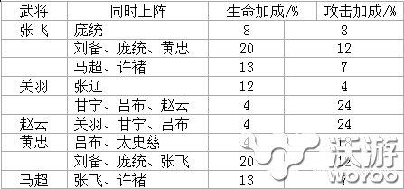 萌三国五虎将阵容搭配分析介绍 刘备 太史慈 战士 射手 吕布 甘宁 三国 萌三国 五虎 五虎将 新闻资讯  第2张