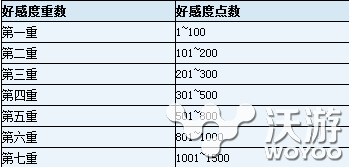 剑网三手游好感度系统详细介绍 来源 结缘 结婚 锻造 道具 剑网 剑网三 剑网三手游 好感 好感度 新闻资讯  第1张