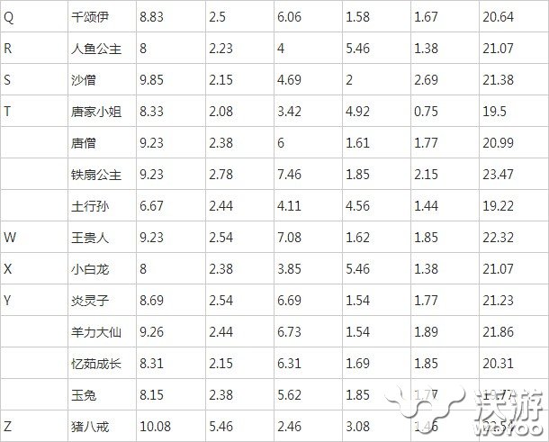 来自仙剑的你神仙三阶成长一览 整理 仙三 仙剑 神仙 新闻资讯  第2张