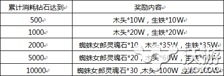 刀塔传奇蜘蛛女郎活动内容介绍 收割 有奖 正常 传奇攻略 刀塔 传奇 刀塔传奇 蜘蛛女 蜘蛛 女郎 新闻资讯  第2张