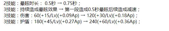 王者荣耀体验服今日更新 姜子牙大招拆塔宫本花木兰又遭削弱 阿轲 扁鹊 钟馗 花木兰 3b 王者荣耀体验服 体验服 王者荣耀 姜子牙 新闻资讯  第12张