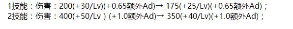 王者荣耀体验服今日更新 姜子牙大招拆塔宫本花木兰又遭削弱 阿轲 扁鹊 钟馗 花木兰 3b 王者荣耀体验服 体验服 王者荣耀 姜子牙 新闻资讯  第10张