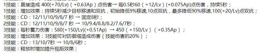 王者荣耀体验服今日更新 姜子牙大招拆塔宫本花木兰又遭削弱 阿轲 扁鹊 钟馗 花木兰 3b 王者荣耀体验服 体验服 王者荣耀 姜子牙 新闻资讯  第2张