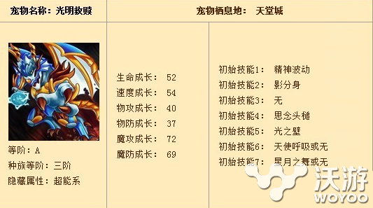 《怪物X联盟》光明救赎技能搭配分析介绍 分身 飞天 悬空 强化 加点 星月 翅膀 联盟 怪物 救赎 新闻资讯  第1张