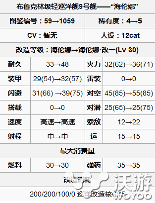 《战舰少女》海伦娜改造后属性介绍 性价比 solid 战舰 少女 舰少 海伦娜 战舰少女 新闻资讯  第1张