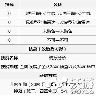 《战舰少女》海伦娜改造后属性介绍 性价比 solid 战舰 少女 舰少 海伦娜 战舰少女 新闻资讯  第2张