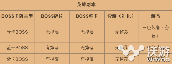 《我叫MT》装备掉落大全 装备出处介绍 哪种 mt 我叫mt 怪物 出处 solid 大全 我叫 新闻资讯  第1张