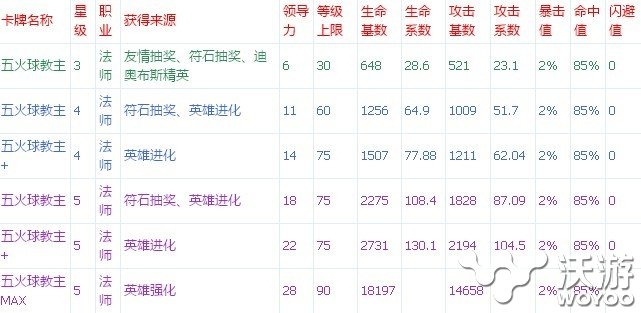 《我叫MT》五火球神教怎么刷分析介绍 部落 白痴 卡牌 搞笑 天赋 法术 最高 我叫 五火球神教 火球 新闻资讯  第2张