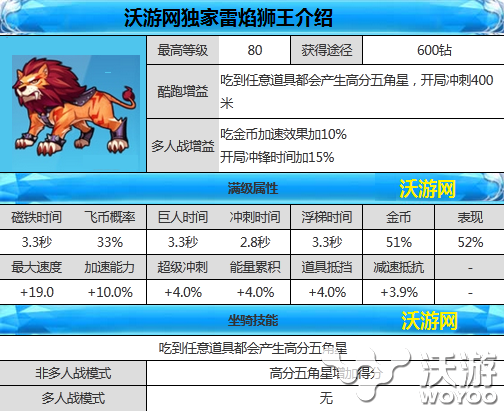 《天天酷跑》雷焰狮王属性图鉴 道具 ue 手游网 手机游戏 solid color 狮王 天天酷跑 酷跑 新闻资讯  第1张