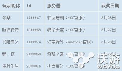 《梦幻西游》手游在线送金条活动获奖公告 苹果 网易 新游 汇总 收集 梦幻西游手游 纪念 西游 梦幻 新闻资讯  第1张