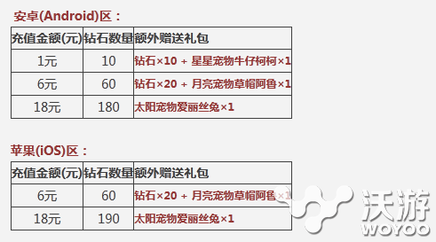 《天天酷跑》新版本1元礼包限时限量抢购 阿鲁 月亮 爱丽丝 坐骑 限量 抢购 宠物 礼包 天天酷跑 酷跑 新闻资讯  第2张