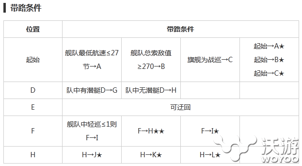 《战舰少女》6 1关卡详解攻略 6 1怎么过 还是会 鱼塘 上路 潜艇 solid 舰队 战舰 少女 战舰少女 舰少 新闻资讯  第2张