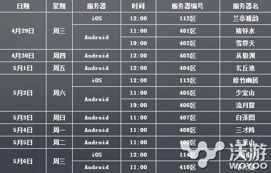 《乱斗西游》4月29日至5月6日新区开服公告 取经 苹果 新服 开服 革命 网易 动作 乱斗西游 乱斗 西游 新闻资讯  第1张