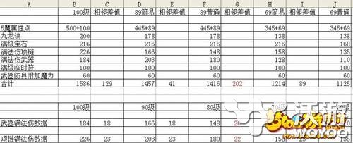 《梦幻西游》手游用数据分析龙宫PK加点 梦幻西游手游 数据分析 门派 九龙 加点 梦幻 西游 龙宫 新闻资讯  第1张