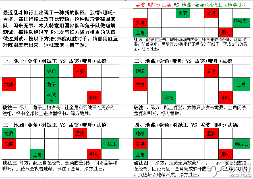 《乱斗西游》如何破解武德+哪吒+孟婆阵容 color 哪咤 金角 排行 哪吒 破解 孟婆 西游 乱斗西游 乱斗 新闻资讯  第2张