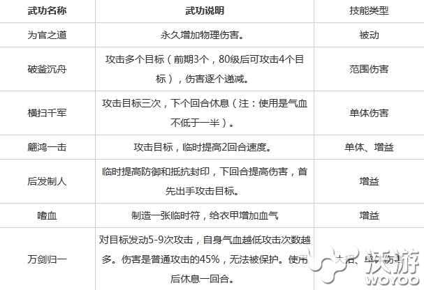 《梦幻西游》手游大唐官府技能介绍 平民 上都 门派 梦幻西游手游 官府 大唐官府 大唐 梦幻 西游 新闻资讯  第1张