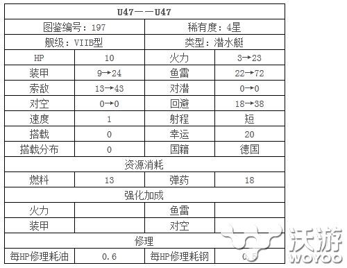 《战舰少女》端午节U47登场 U47好不好 眼前 color solid 端午节活动 潜艇 登场 舰少 少女 战舰少女 战舰 新闻资讯  第2张