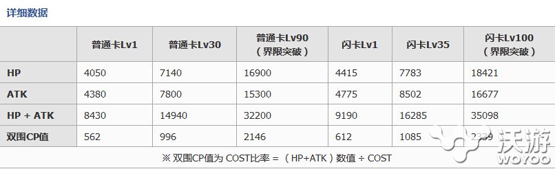 《百万亚瑟王》第二型橄榄石属性图鉴 solid 图鉴 橄榄枝 亚瑟 亚瑟王 百万亚瑟王 新闻资讯  第2张