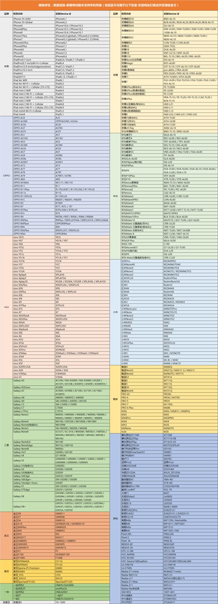 《绝地求生：刺激战场》新春特训版上线 诚意打造超丰富新内容 开黑 福利 全民 交友 射击 正版 狙击 新春 刺激战场 激战 新闻资讯  第6张