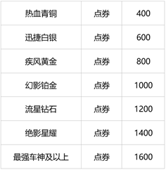 QQ飞车手游S3赛季即将开启极速征程环游世界！ 地球之眼 地球 结算 新赛季 征程 环游世界 飞车 游世界 段位 车手 新闻资讯  第5张