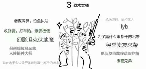 《绝地逃生：大逃杀》中的7类玩家 你是哪一种？  新闻资讯  第3张