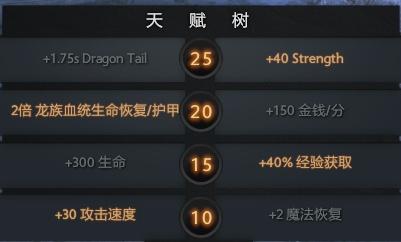 DOTA2血战之命一下子来了这么多更新！跟玩个新游戏似的 c9 3a 6a 羁绊 34c 5e 4c 天赋 新游戏 新游 新闻资讯  第9张