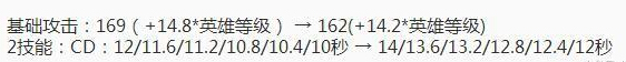 王者荣耀狄仁杰：体验服遭调整，强势2技能被削  新闻资讯  第3张