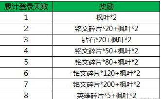 王者荣耀汇总：双节好礼拿不停！未来半个月这些活动你知道吗  新闻资讯  第3张