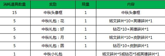 王者荣耀汇总：双节好礼拿不停！未来半个月这些活动你知道吗  新闻资讯  第4张