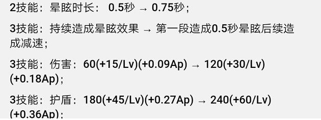 王者荣耀7.6体验服更新 7位英雄调整效果情况 反制 大幅 姜子牙 扁鹊 幅度 钟馗 阿轲 花木兰 体验服 王者荣耀 新闻资讯  第10张