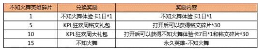 不知火舞7.11可以免费兑换了 王者荣耀本周6大活动抢先看 夺宝 信物 3天 徽章 看点 铭文 张飞 不知火舞 火舞 王者荣耀 新闻资讯  第2张