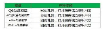 不知火舞7.11可以免费兑换了 王者荣耀本周6大活动抢先看 夺宝 信物 3天 徽章 看点 铭文 张飞 不知火舞 火舞 王者荣耀 新闻资讯  第4张