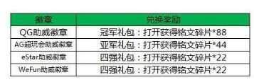 不知火舞7.11可以免费兑换了 王者荣耀本周6大活动抢先看 夺宝 信物 3天 徽章 看点 铭文 张飞 不知火舞 火舞 王者荣耀 新闻资讯  第5张