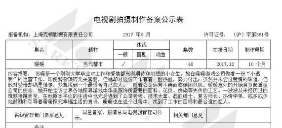 奇迹暖暖将改编为电视剧 换装手游变都市恋情 探寻 题材 危机 影视 恋情 换装 奇迹 改编 电视 暖暖 新闻资讯  第2张