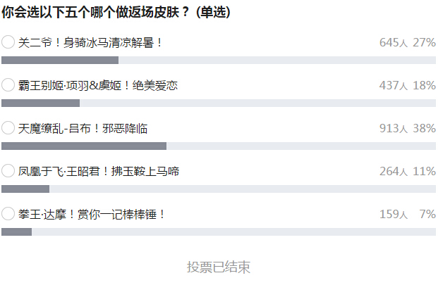 王者荣耀暑假盛典：8月19日与冠军杯总决赛同举行，这几款返场皮肤呼声高 六翼天使 关心 情人 天魔缭乱 天魔 冠军杯 冠军 盛典 王者荣耀 暑假 新闻资讯  第2张